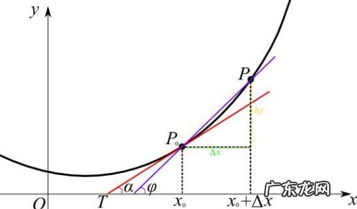 分数的导数怎么求