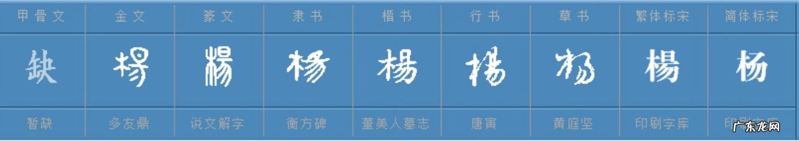 中华姓氏中“杨、林、柏、梅”等数十个姓都是木偏旁,它们起源都与树木有关系吗?