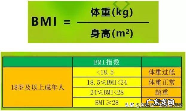 各种方法 20岁男生170,110斤,看得见腹肌,如何增肌