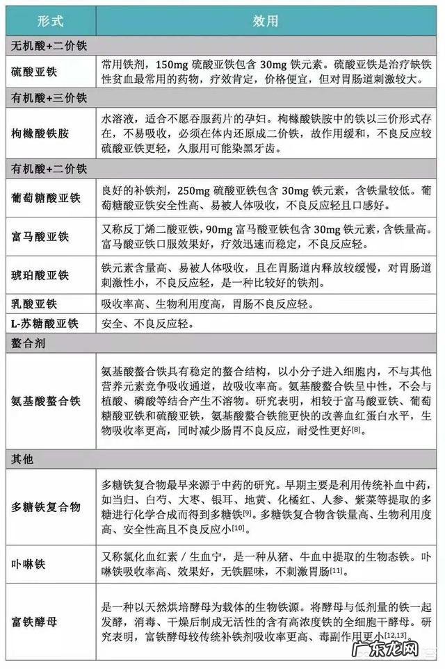 孕期补钙和补血的保健品能一起吃吗?为什么?