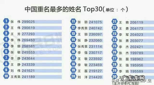 你们认为名字只是一个符号吗？