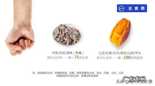 减肥快一个月了,毫无变化,是什么问题