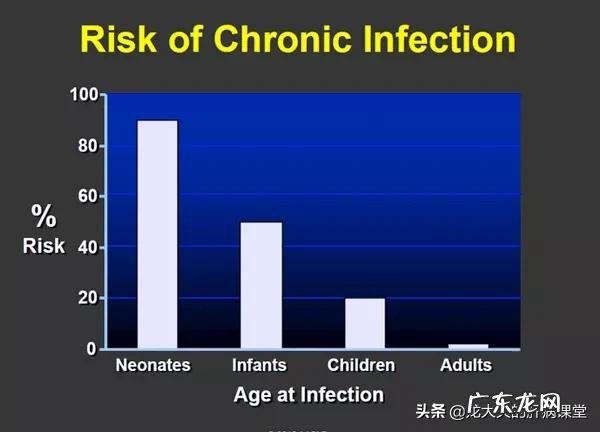乙肝疫苗必须是一个月打一次吗