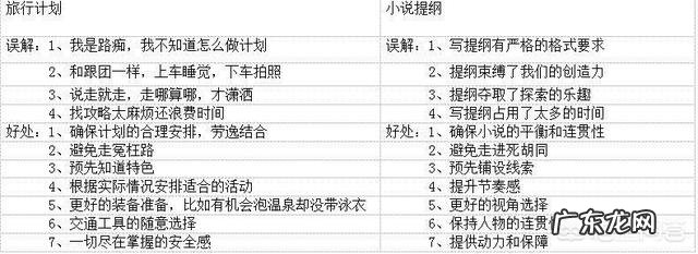 如何搭建一部小说提纲?