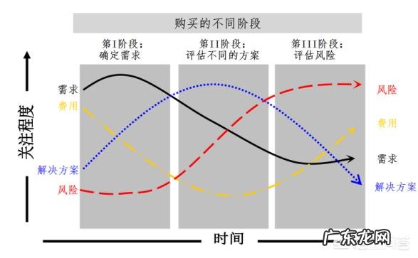 一个优秀的导购如何引导顾客购买产品