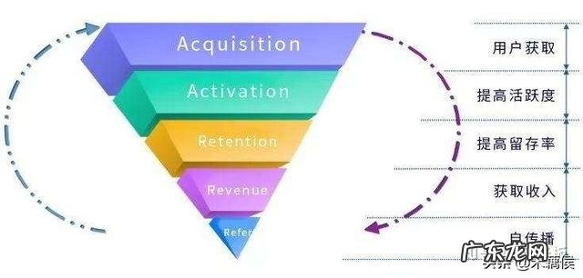 产品经理可能用到的专业术语有哪些