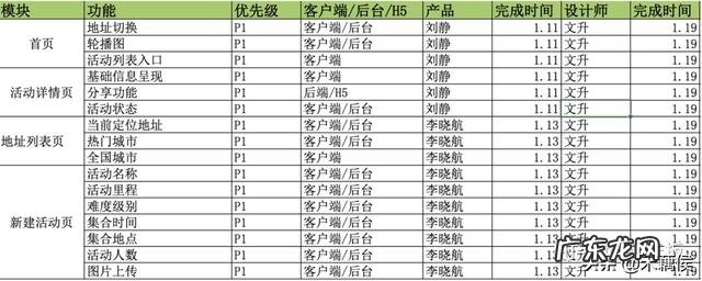产品经理可能用到的专业术语有哪些