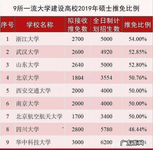 随着考研人数的增加,中国研究生的质量升高了还是降低了?