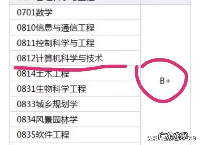 华南理工大学和山东大学哪个好