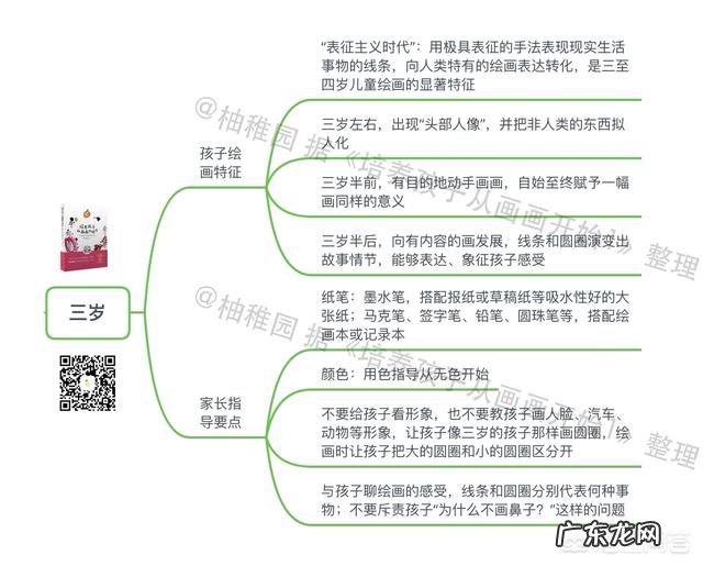 怎么陪孩子画画?