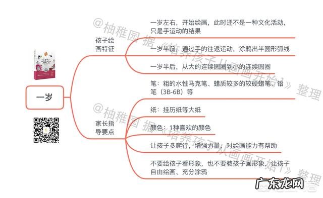 怎么陪孩子画画?