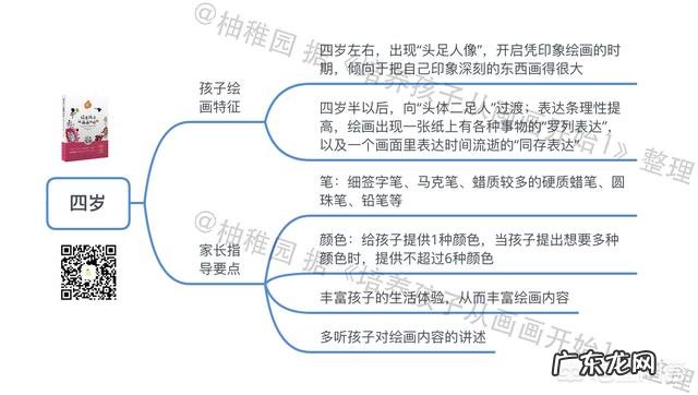 怎么陪孩子画画?