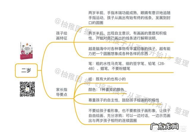 怎么陪孩子画画?
