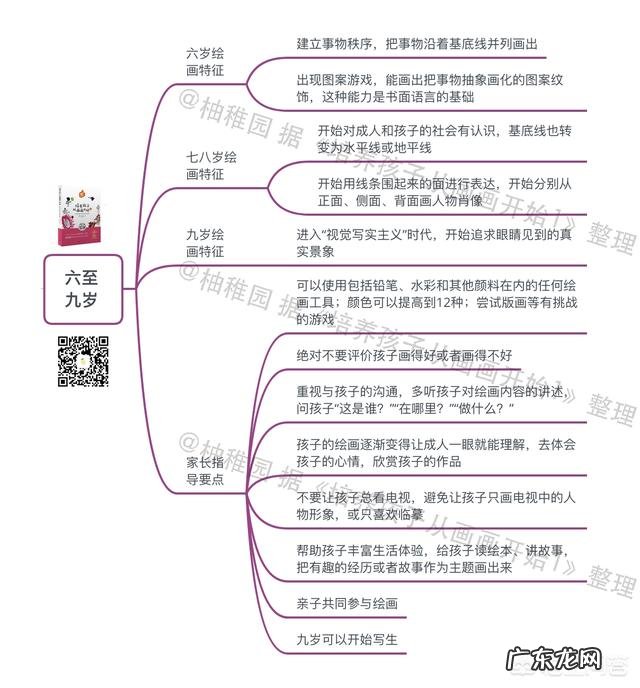 怎么陪孩子画画?