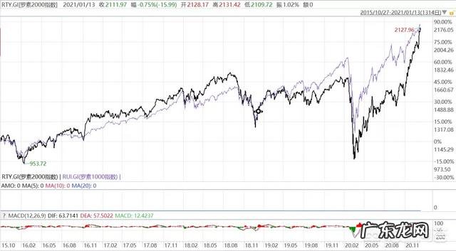 长三角和珠三角，谁未来的潜力更大