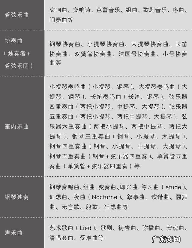 协奏曲、奏鸣曲、圆舞曲和进行曲，它们之间的差别是什么