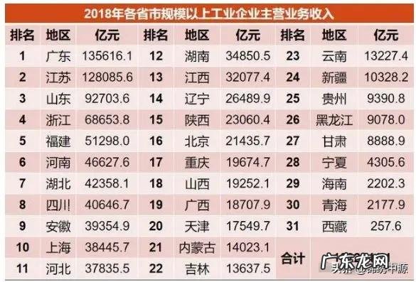 中国十大强省都有谁?