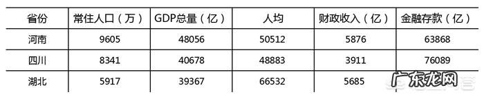 中国十大强省都有谁?