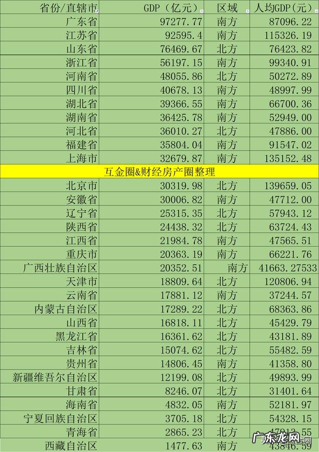 中国十大强省都有谁？