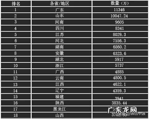 中国十大强省都有谁?