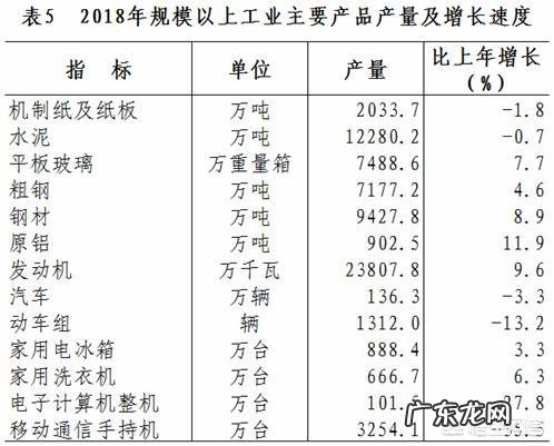 中国十大强省都有谁?