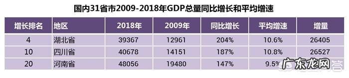 中国十大强省都有谁?
