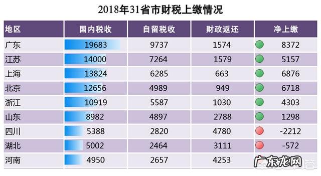 中国十大强省都有谁?