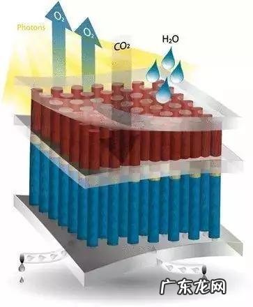 汽车的能源到底有哪些?核能源能否用于交通工具上?