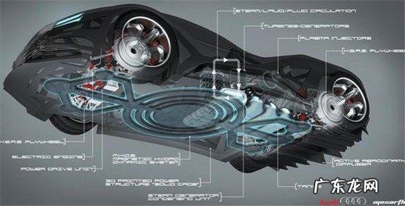 汽车的能源到底有哪些?核能源能否用于交通工具上?