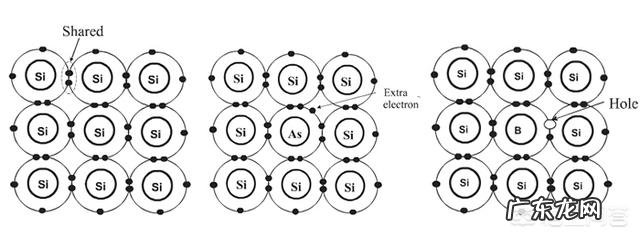 CPU是怎么制作的，制作CPU是干什么