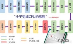 CPU是怎么制作的，制作CPU是干什么