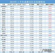 成都青白江区和新津县哪个发展潜力大