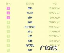 西安市什么时候能取消限购