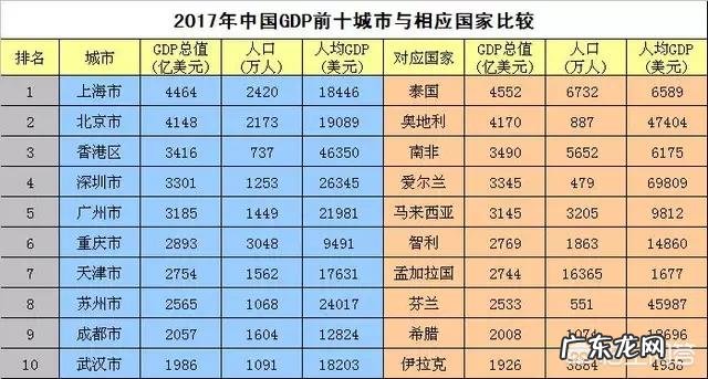 广州和深圳两个城市占广东省经济的半壁江山,是这样吗?