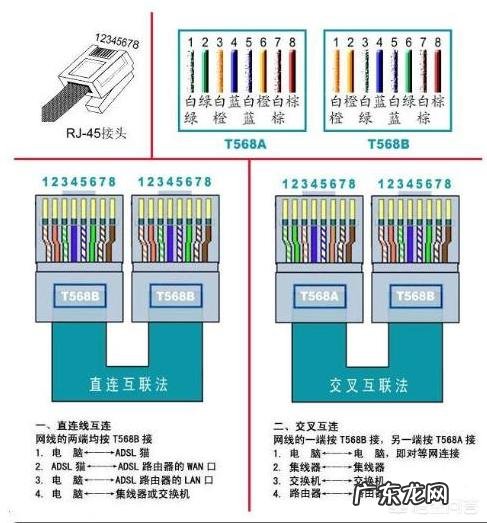 网线是用的什么原理，为什么必须按顺序接水晶头？
