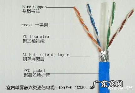 网线是用的什么原理,为什么必须按顺序接水晶头?