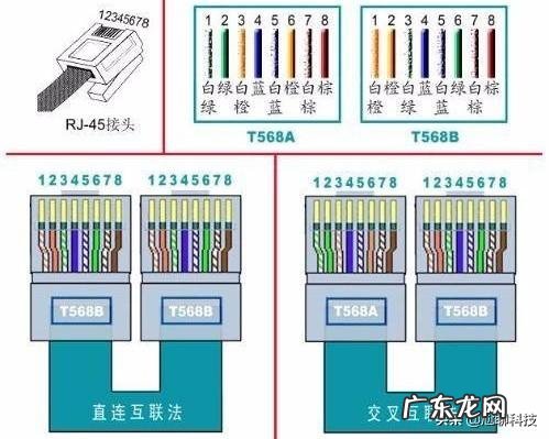 网线是用的什么原理,为什么必须按顺序接水晶头?