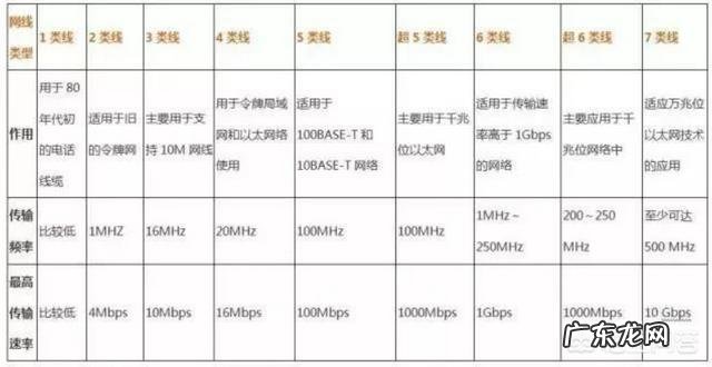 网线是用的什么原理，为什么必须按顺序接水晶头？