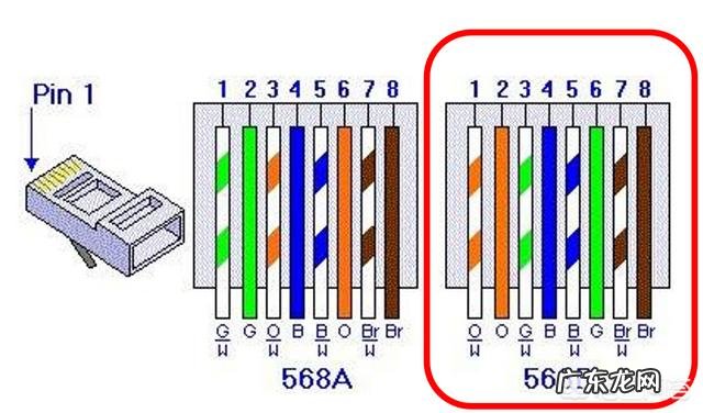 网线是用的什么原理，为什么必须按顺序接水晶头？