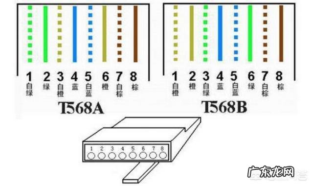 网线是用的什么原理，为什么必须按顺序接水晶头？