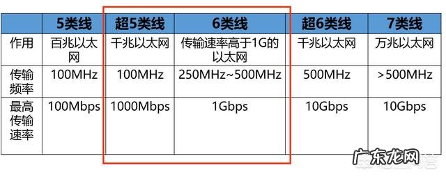 网线是用的什么原理，为什么必须按顺序接水晶头？