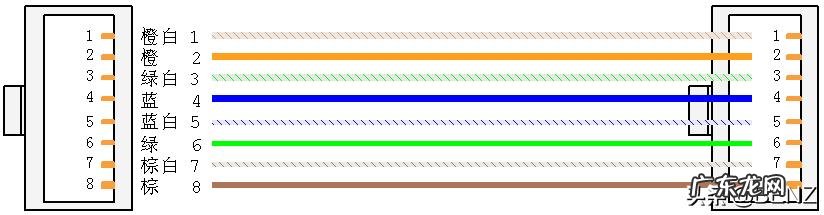网线是用的什么原理,为什么必须按顺序接水晶头?