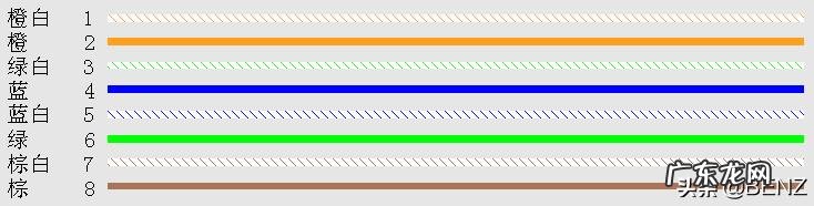 网线是用的什么原理,为什么必须按顺序接水晶头?