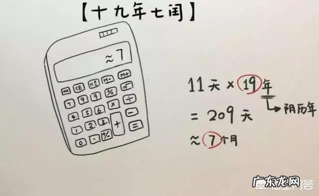 2月4号 为什么立春节气之后才能叫庚子鼠年?