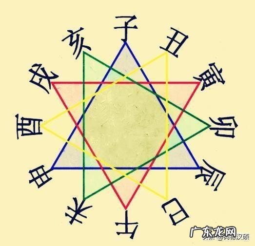 2月4号 为什么立春节气之后才能叫庚子鼠年?