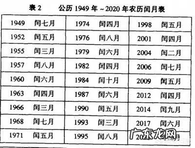 2月4号 为什么立春节气之后才能叫庚子鼠年?
