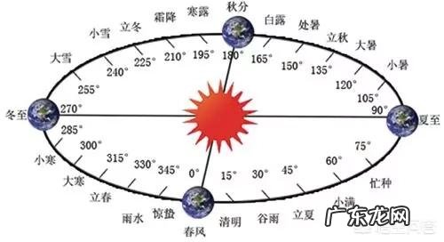 2月4号 为什么立春节气之后才能叫庚子鼠年?