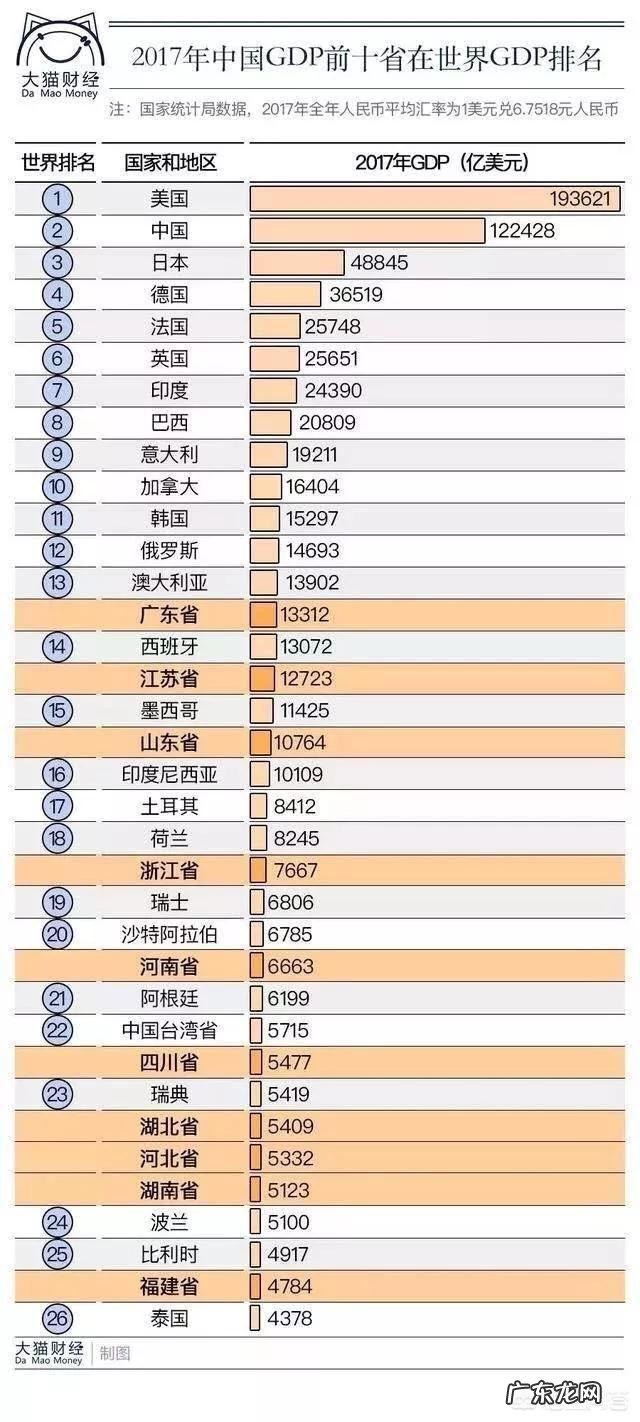 广东省GDP总量占全国比例是多少？