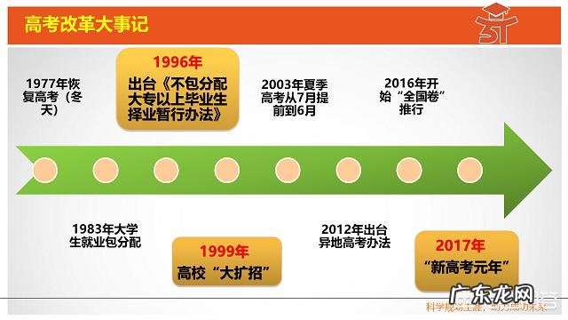 高中生不分文理科到底好不好？