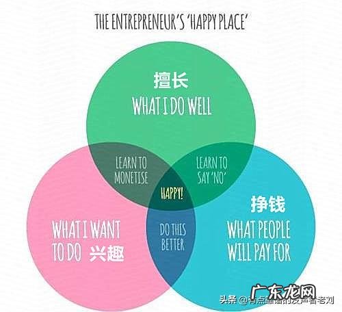 该如何选择适合的工作?